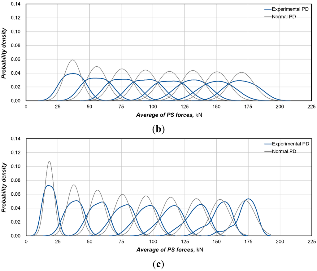 Sensors 15 14079 g008b 1024