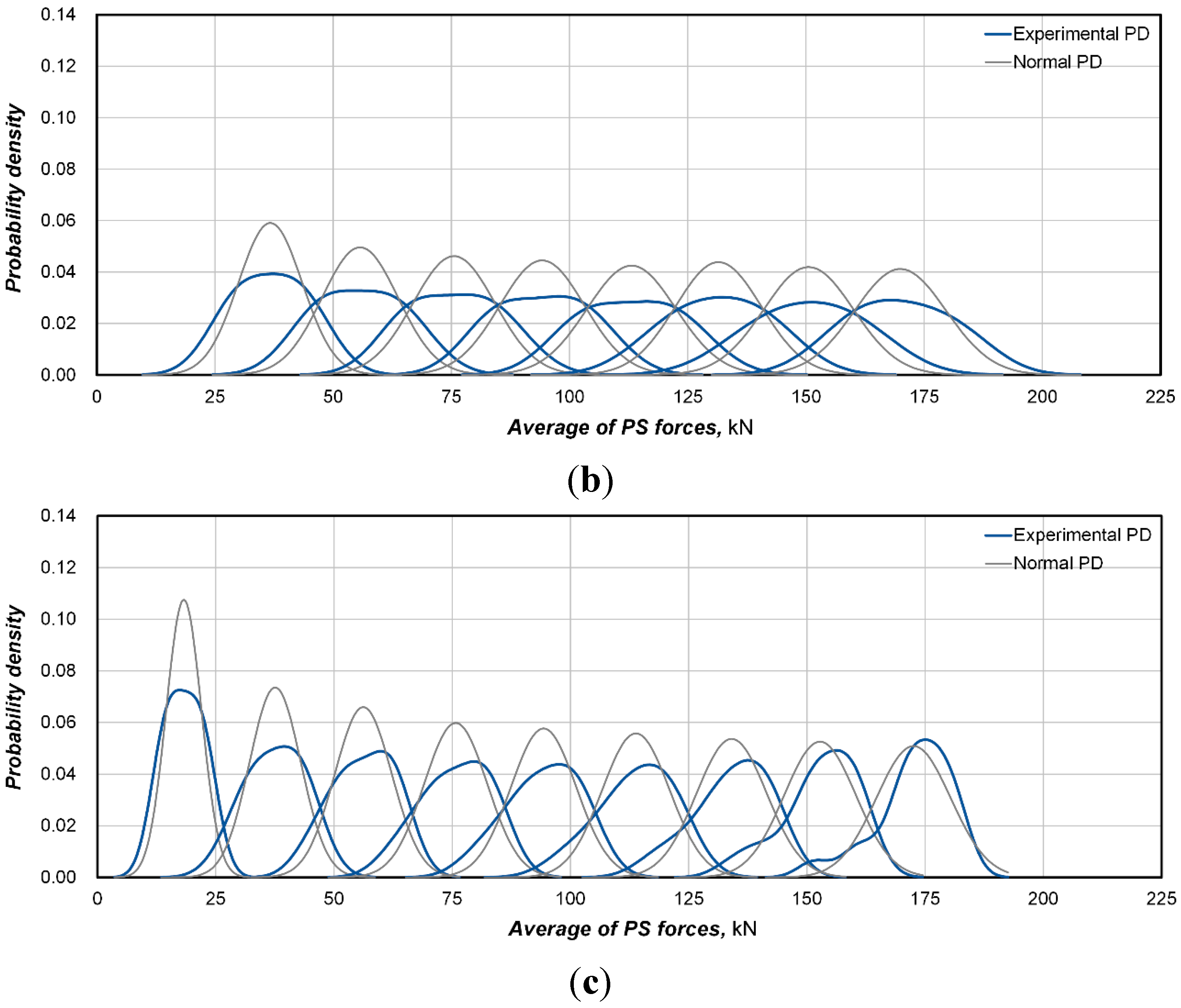 Sensors 15 14079 g008b