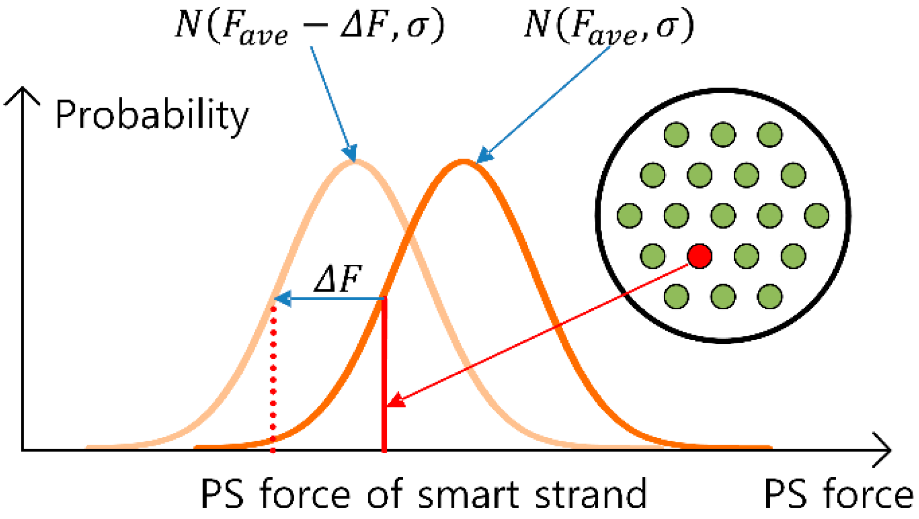 Sensors 15 14079 g011