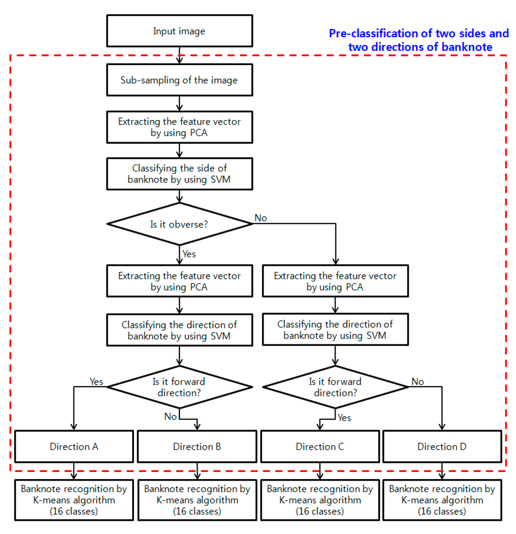 Sensors 15 14093 g001 1024