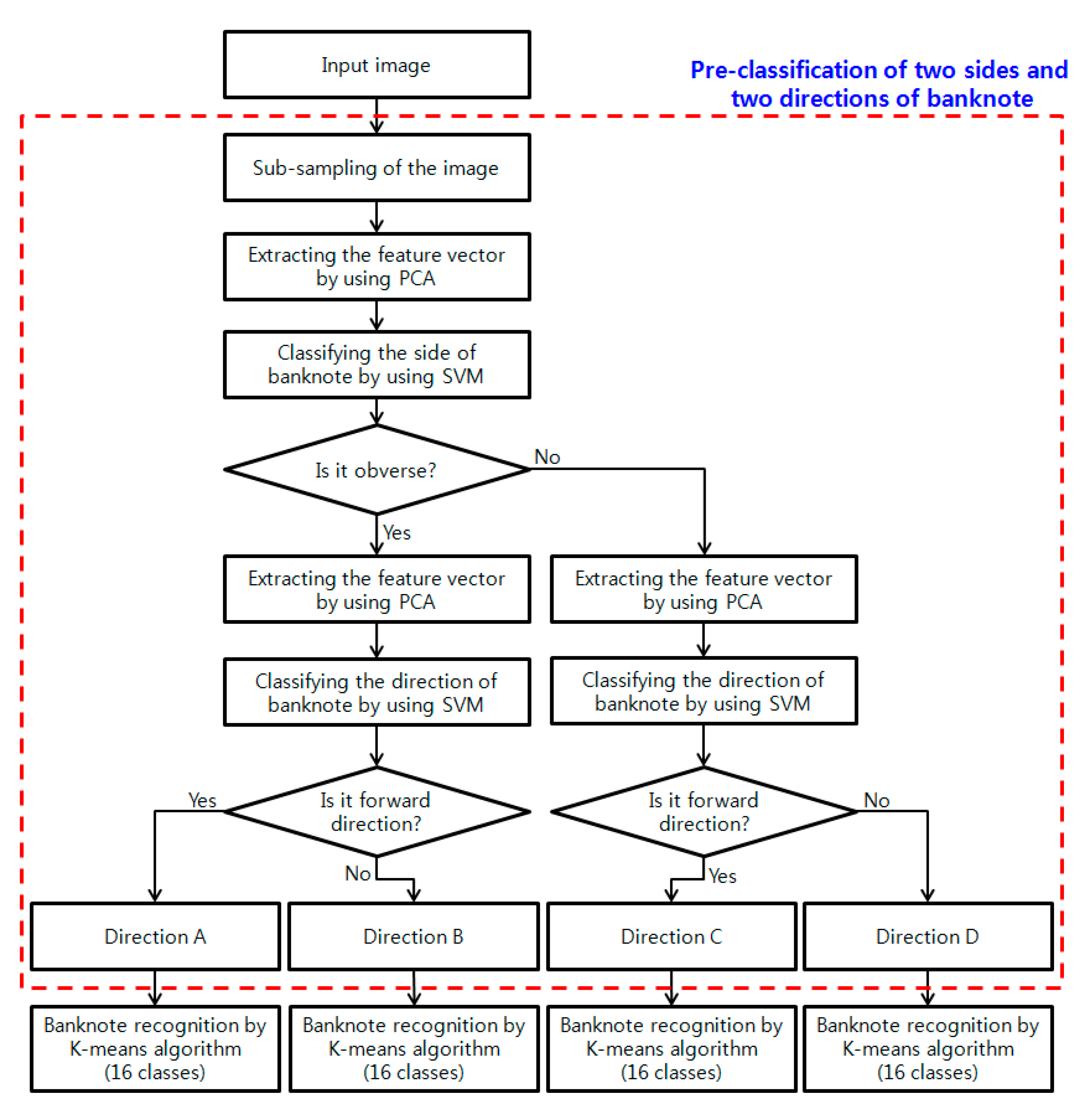 Sensors 15 14093 g001