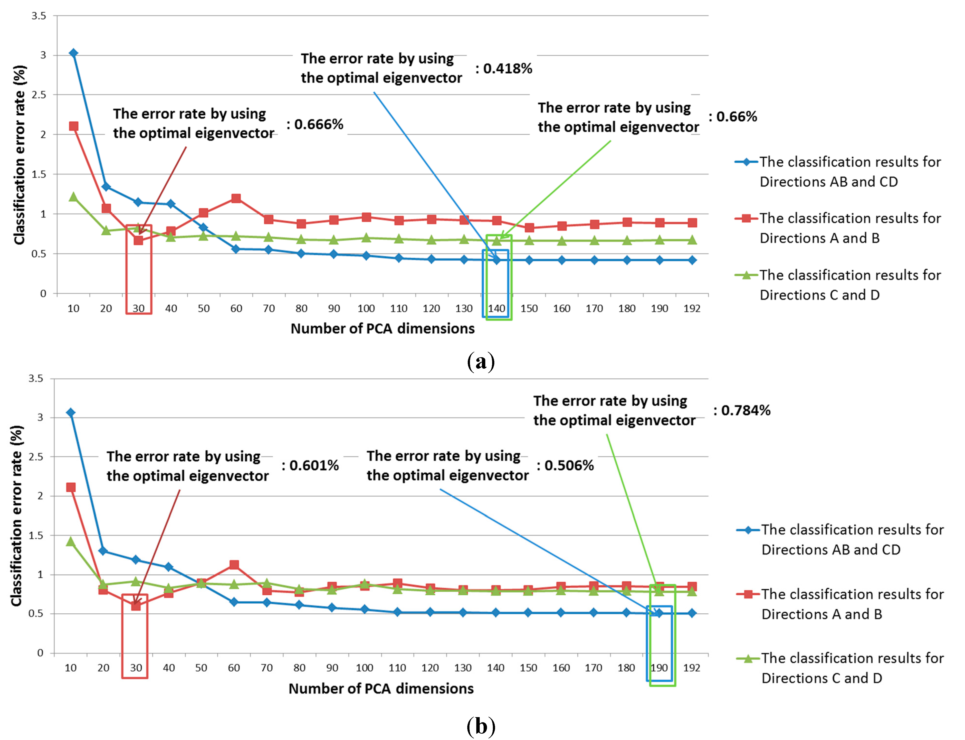Sensors 15 14093 g005
