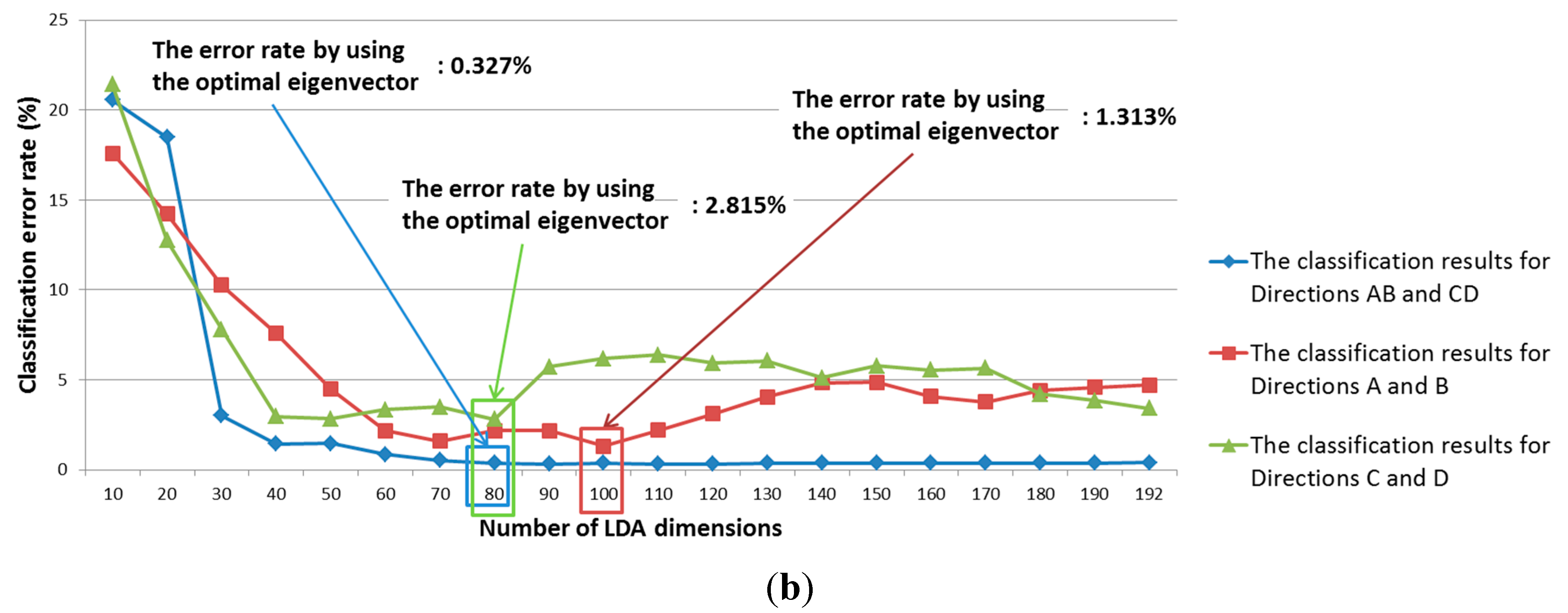 Sensors 15 14093 g006b