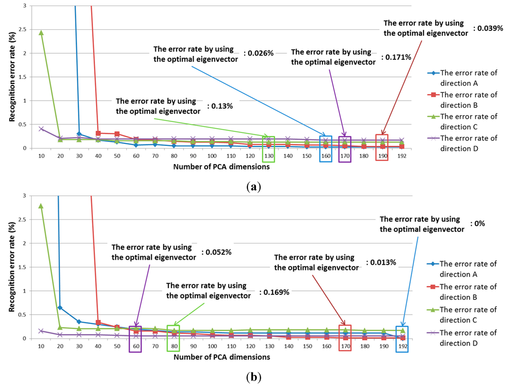 Sensors 15 14093 g008 1024