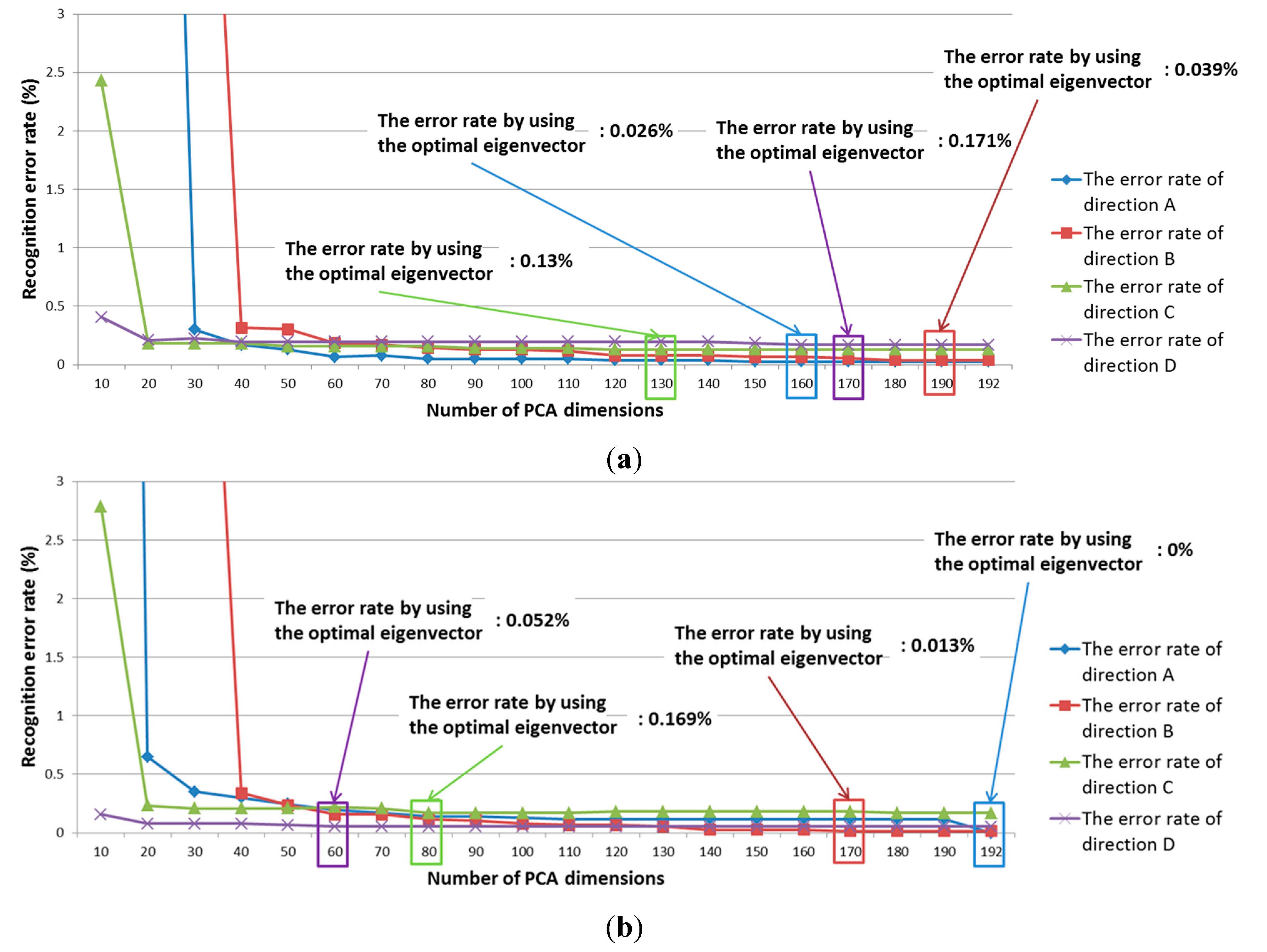 Sensors 15 14093 g008