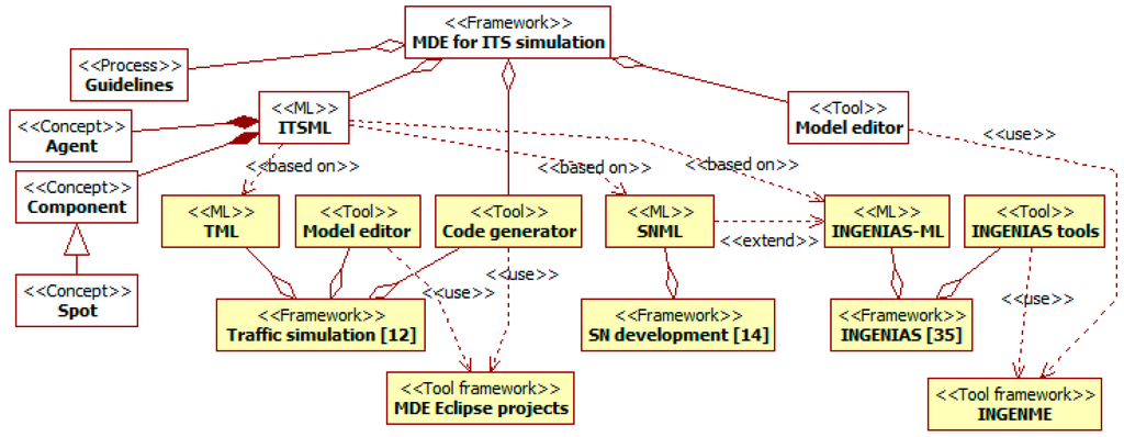 Sensors 15 14116 g001 1024