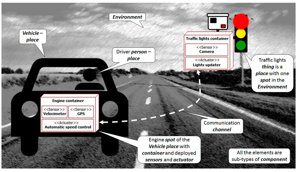 Sensors 15 14116 g002 1024