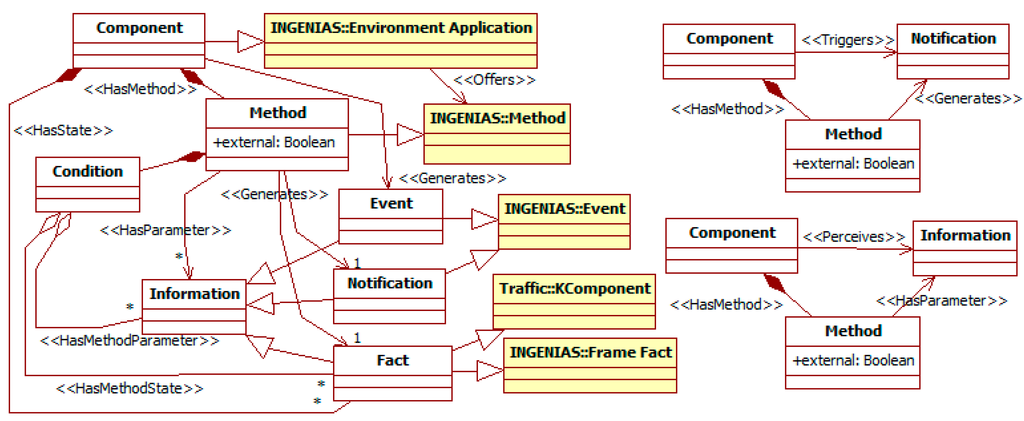 Sensors 15 14116 g003 1024