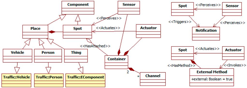Sensors 15 14116 g004 1024