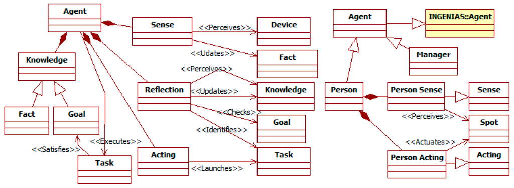 Sensors 15 14116 g005 1024