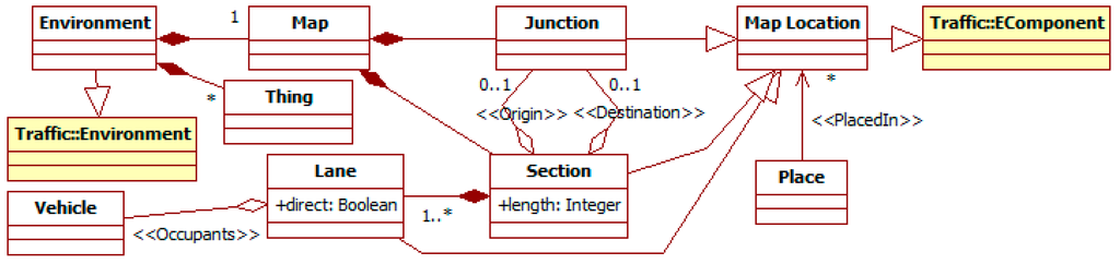 Sensors 15 14116 g006 1024
