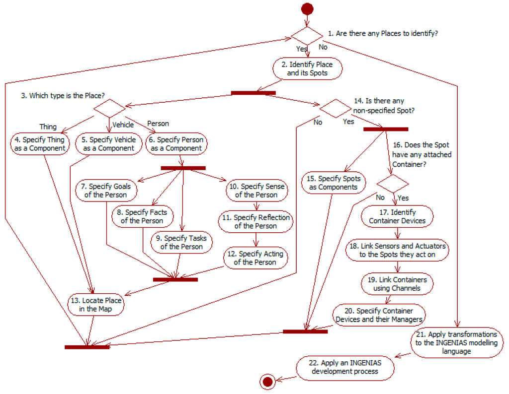 Sensors 15 14116 g007 1024