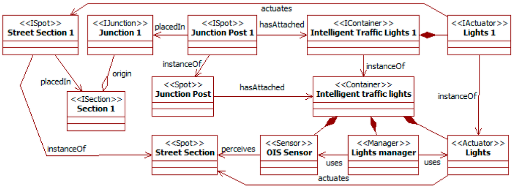 Sensors 15 14116 g008 1024