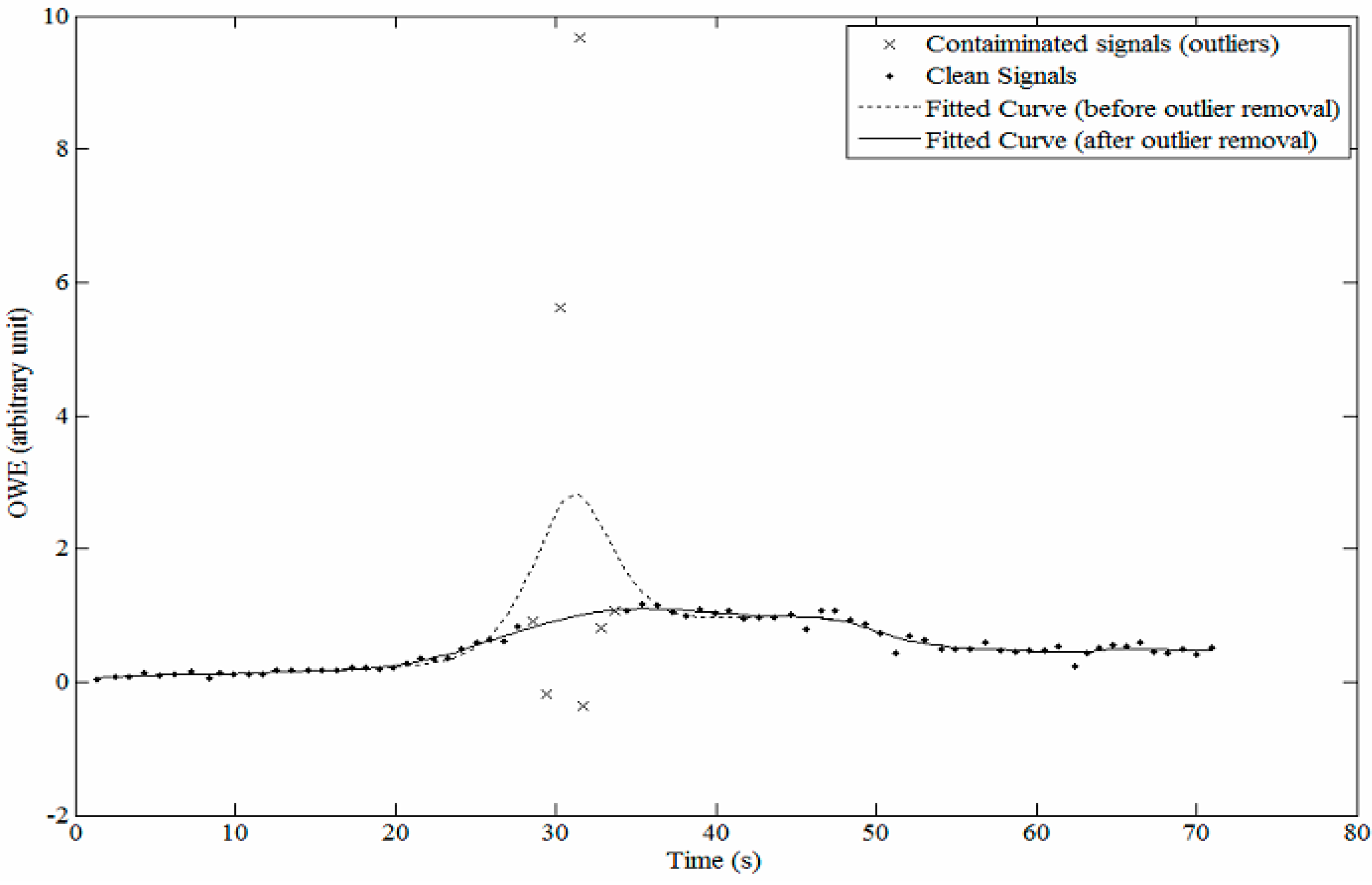 Sensors 15 14142 g004