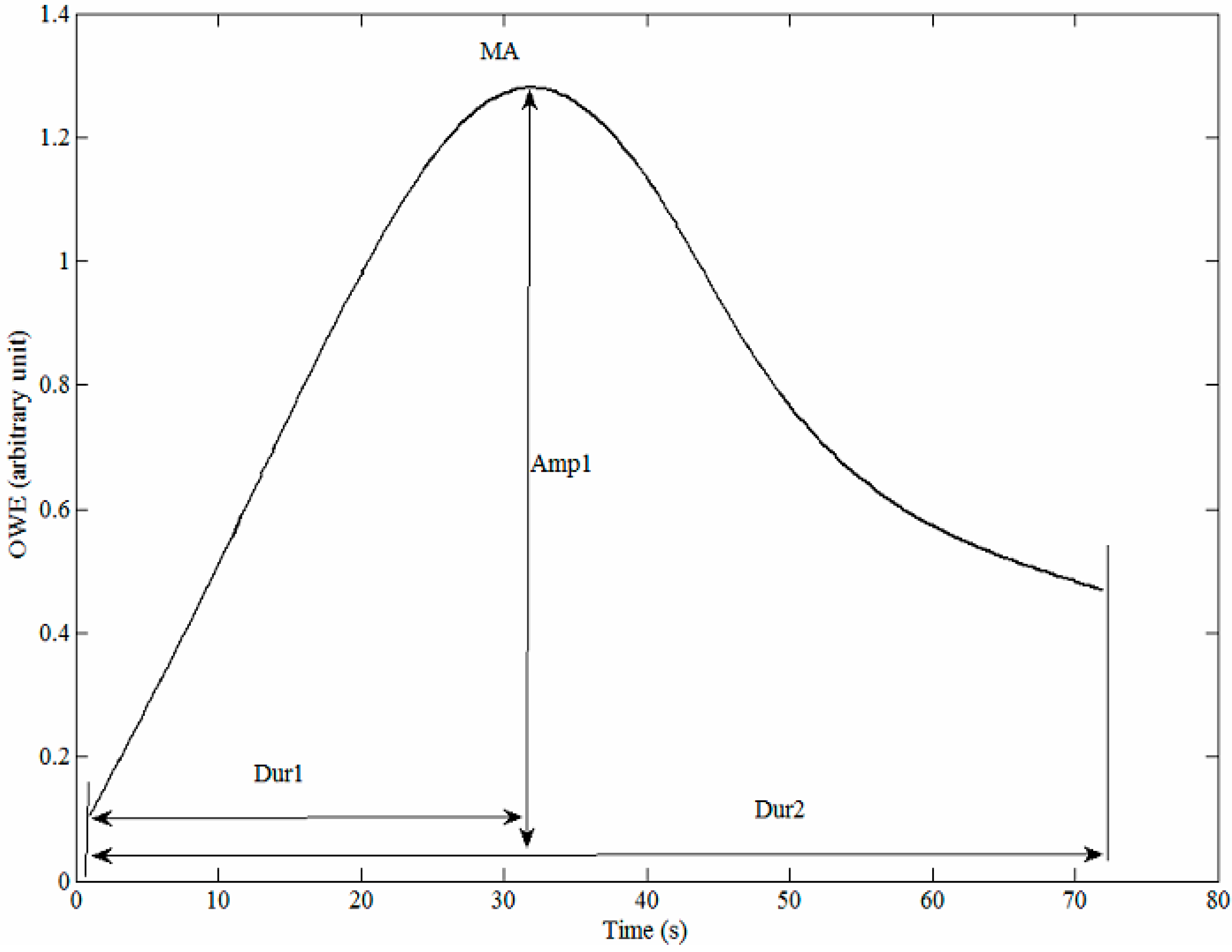 Sensors 15 14142 g005