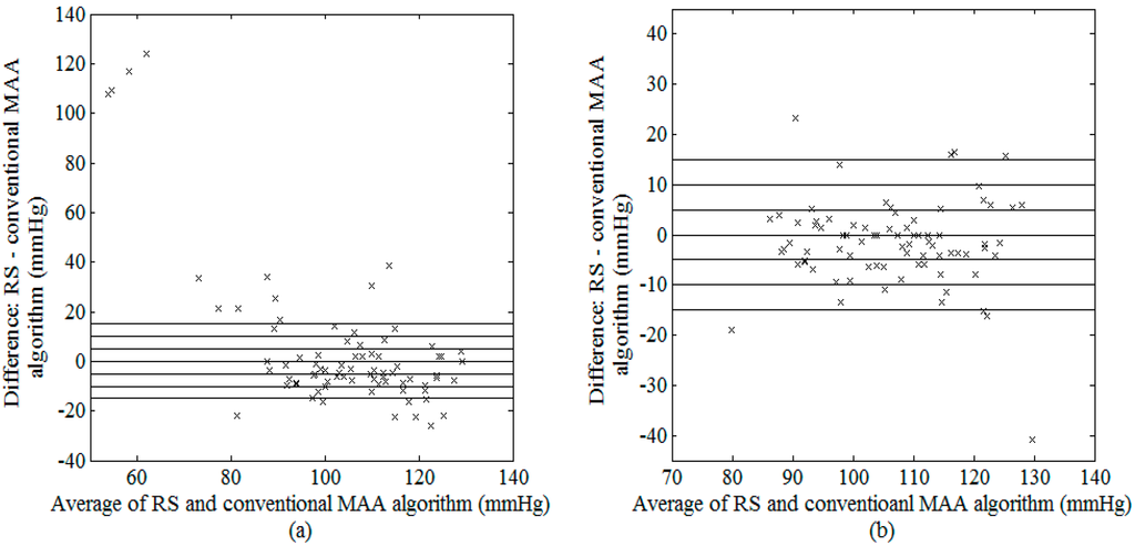 Sensors 15 14142 g006 1024