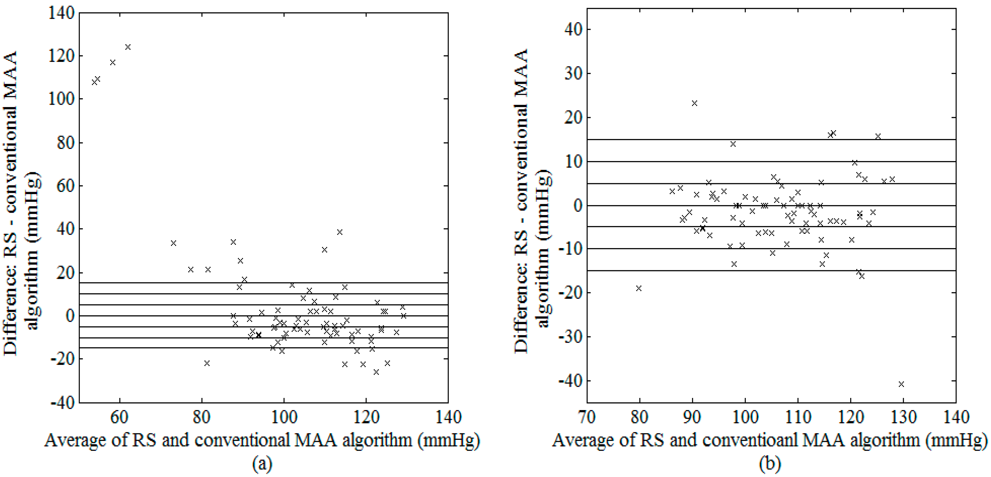 Sensors 15 14142 g006