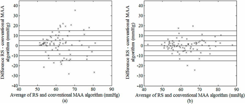 Sensors 15 14142 g007 1024