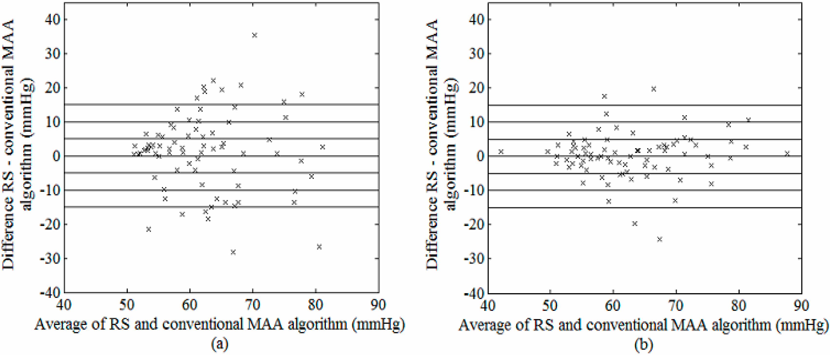 Sensors 15 14142 g007