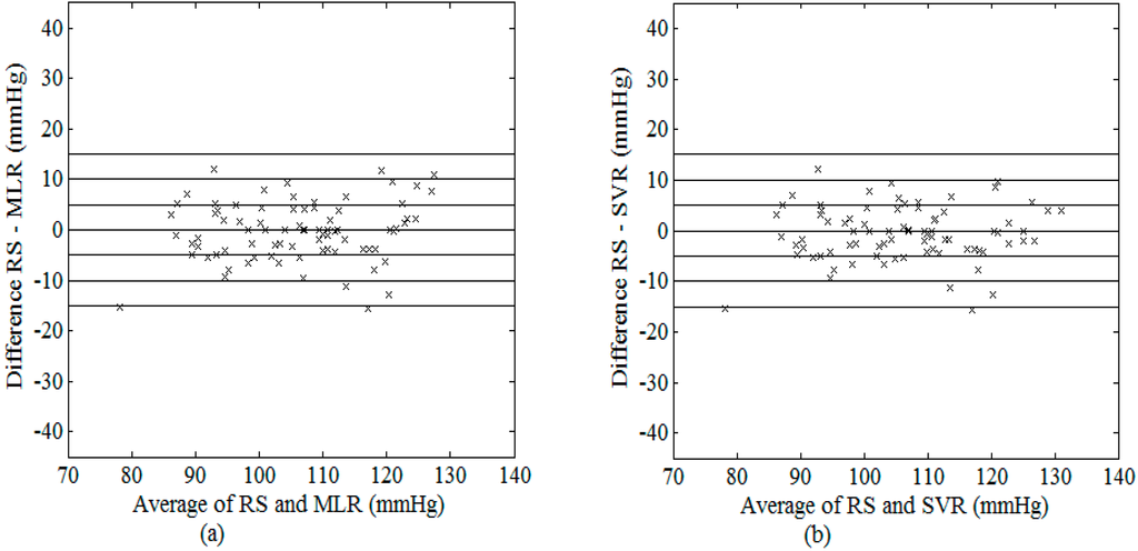 Sensors 15 14142 g008 1024