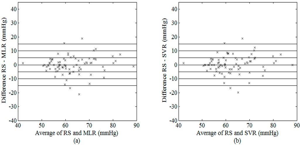 Sensors 15 14142 g009 1024
