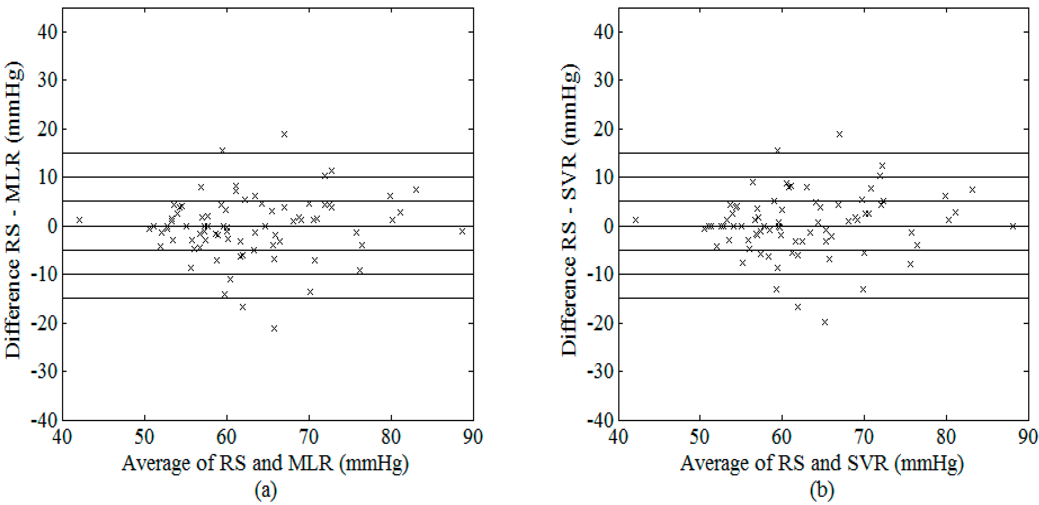 Sensors 15 14142 g009