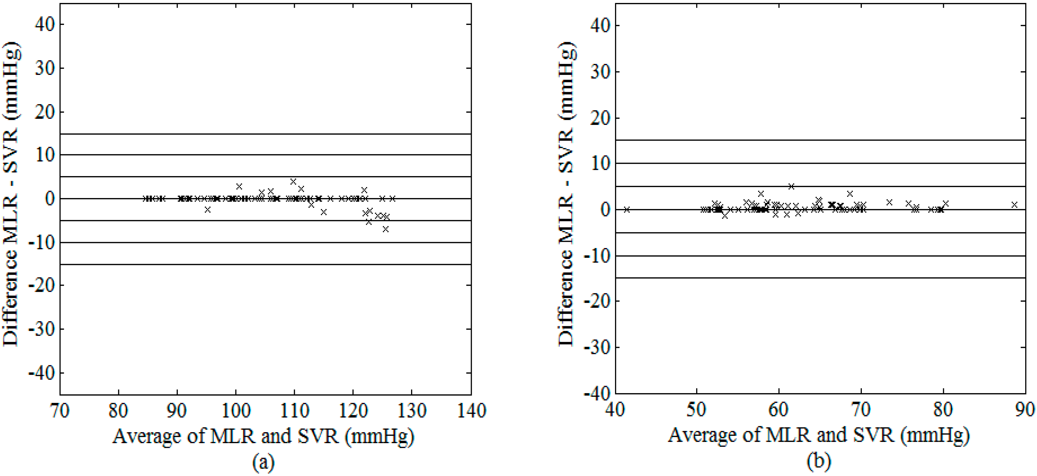 Sensors 15 14142 g010