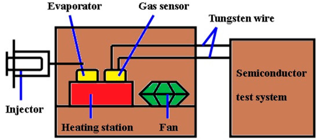Sensors 15 14230 g001 1024