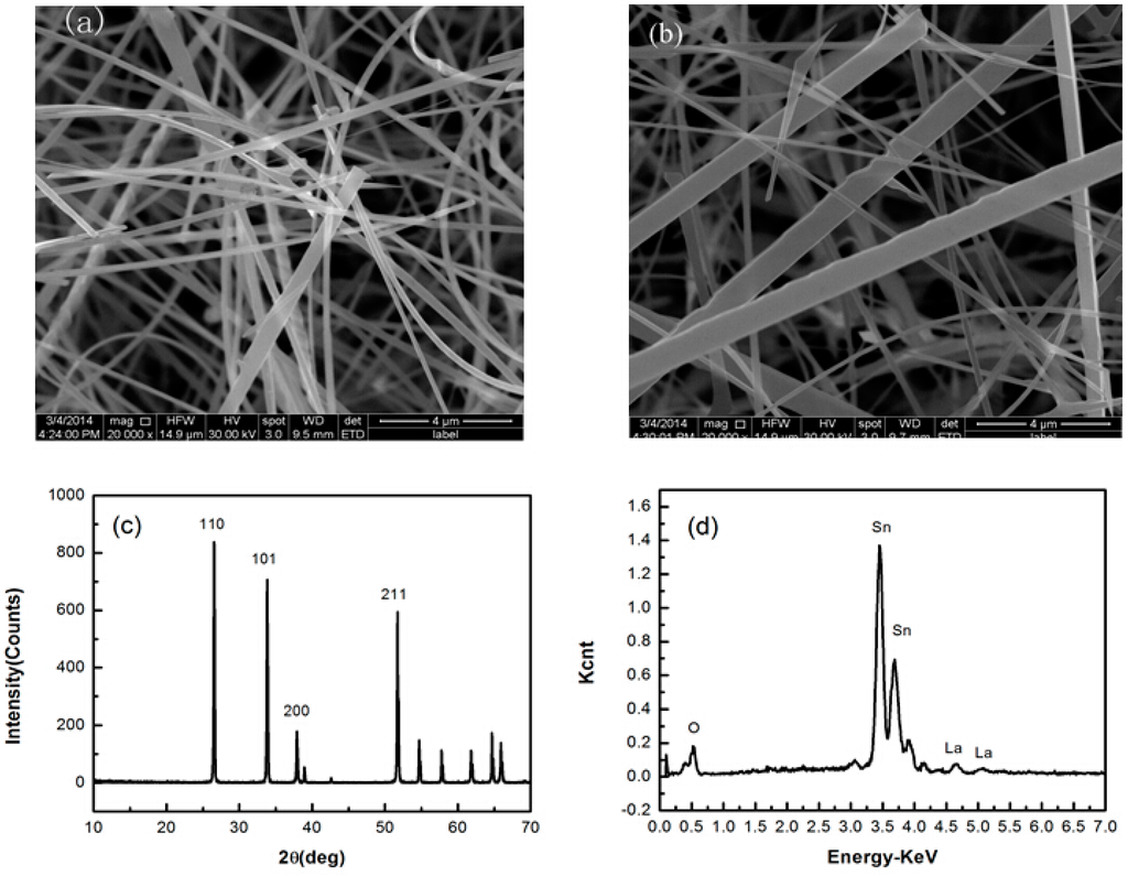 Sensors 15 14230 g002 1024