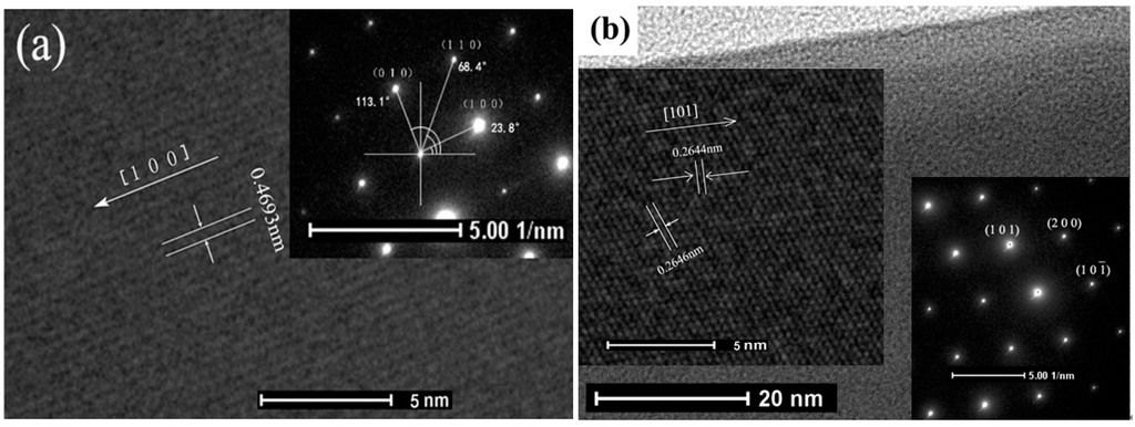 Sensors 15 14230 g003 1024