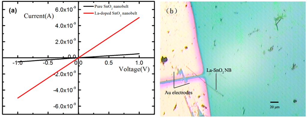 Sensors 15 14230 g004 1024