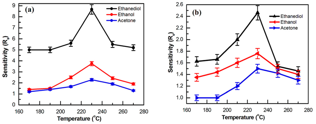Sensors 15 14230 g005 1024