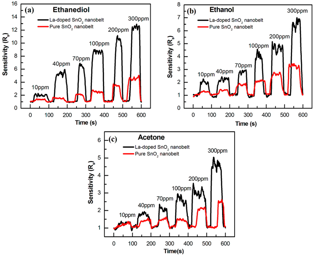 Sensors 15 14230 g007 1024