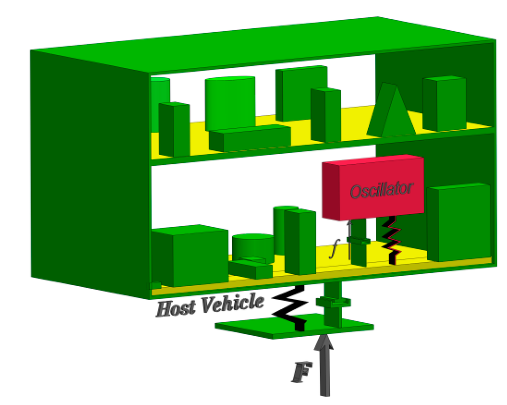 Sensors 15 14261 g001 1024