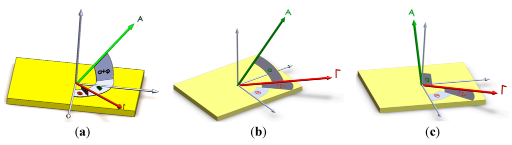 Sensors 15 14261 g002 1024