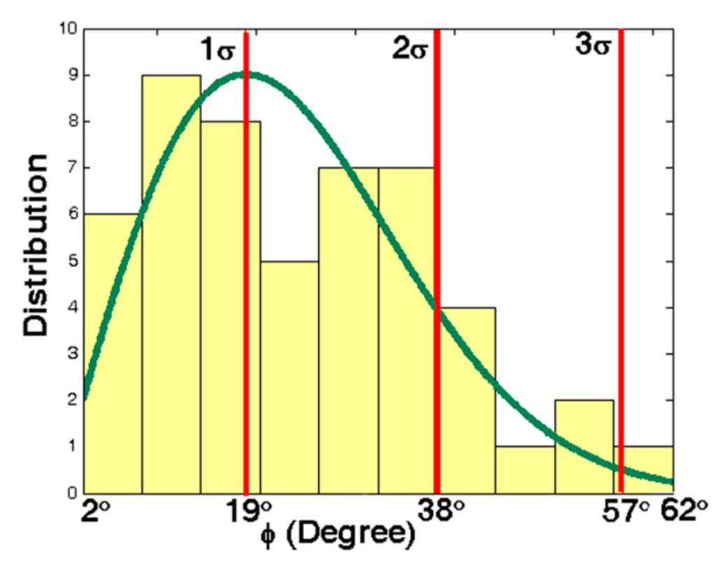 Sensors 15 14261 g005 1024
