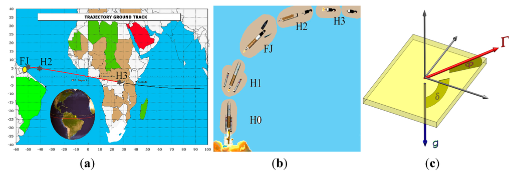Sensors 15 14261 g006 1024