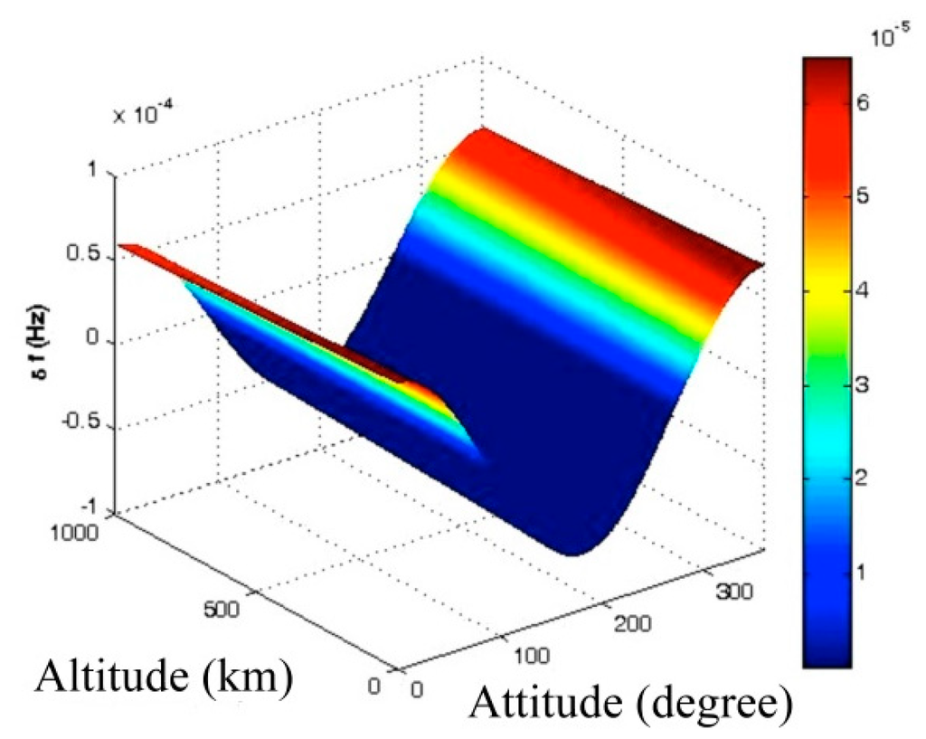 Sensors 15 14261 g007 1024