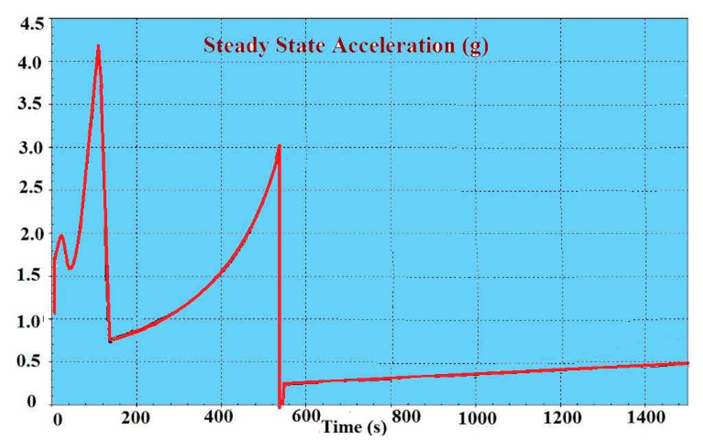 Sensors 15 14261 g008 1024