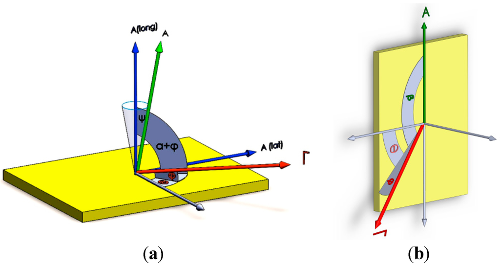 Sensors 15 14261 g009 1024