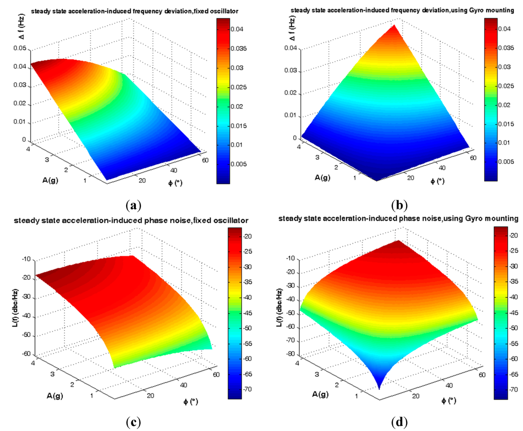 Sensors 15 14261 g010 1024