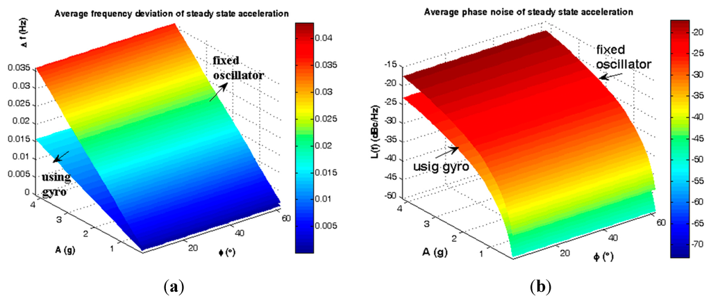 Sensors 15 14261 g011 1024