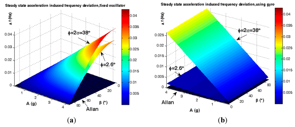 Sensors 15 14261 g012 1024