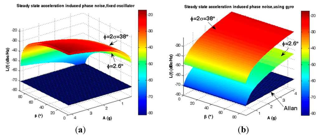 Sensors 15 14261 g013 1024