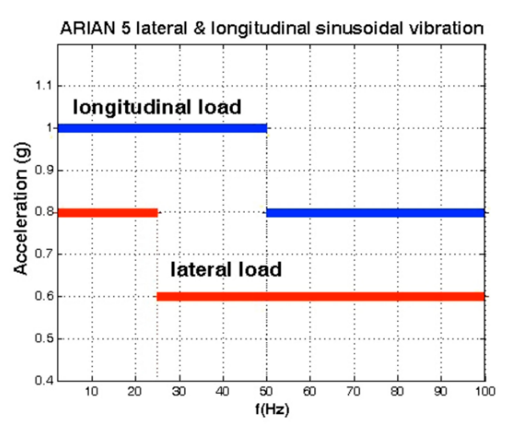 Sensors 15 14261 g014 1024