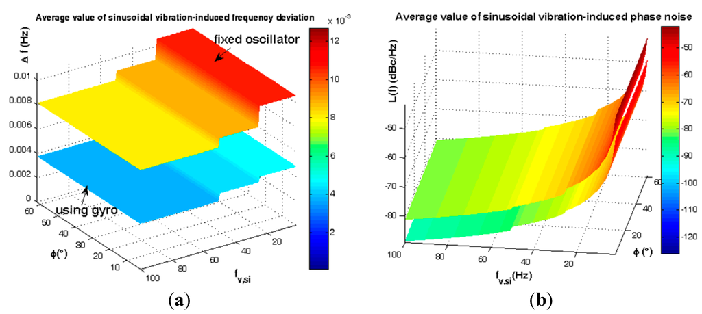Sensors 15 14261 g017 1024