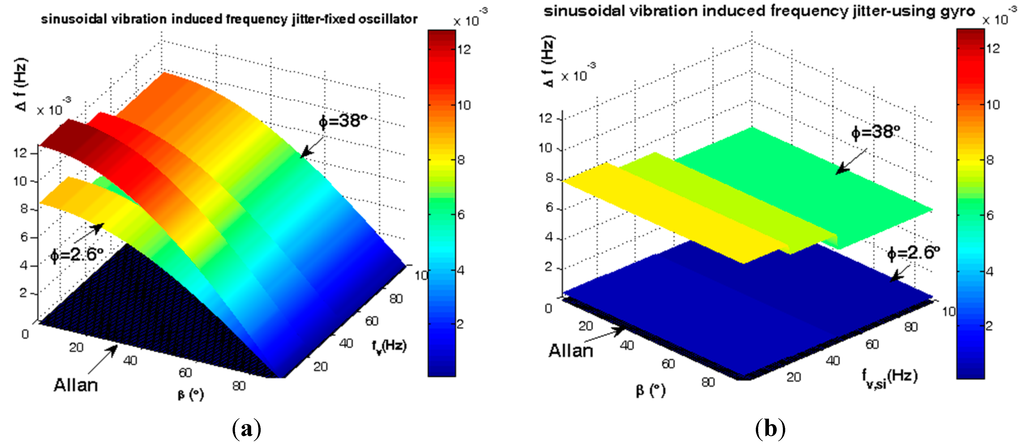 Sensors 15 14261 g018 1024