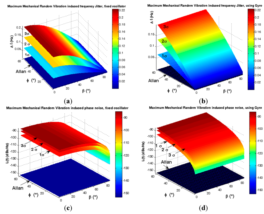 Sensors 15 14261 g022 1024