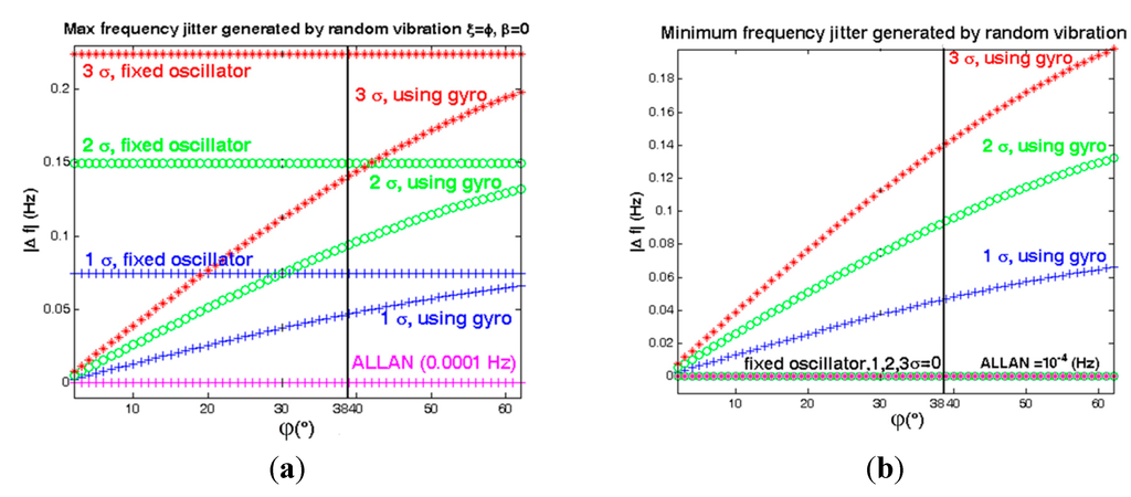 Sensors 15 14261 g023 1024
