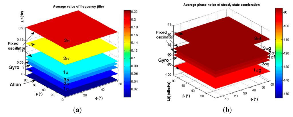 Sensors 15 14261 g024 1024